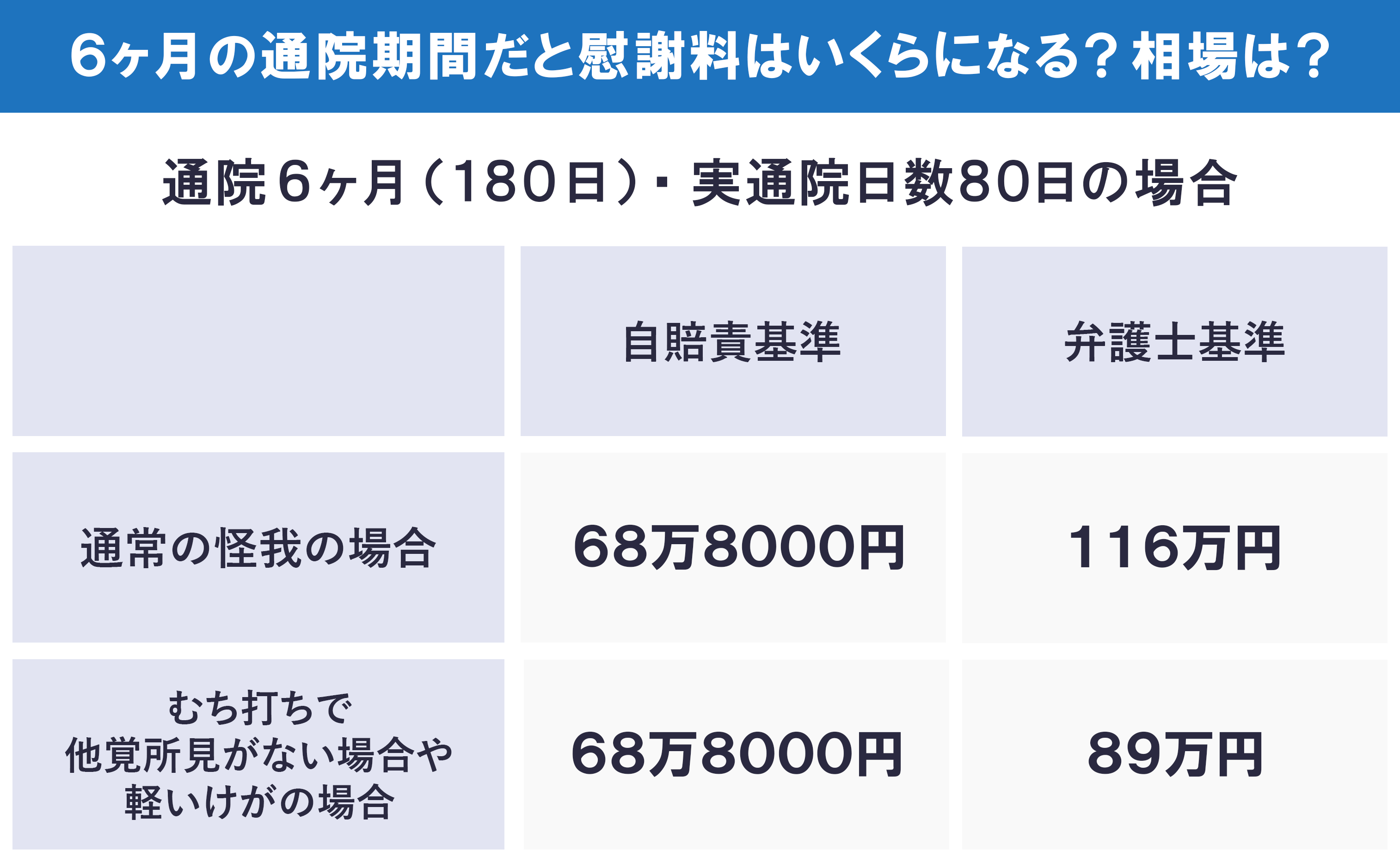 慰謝料計算 文字大2