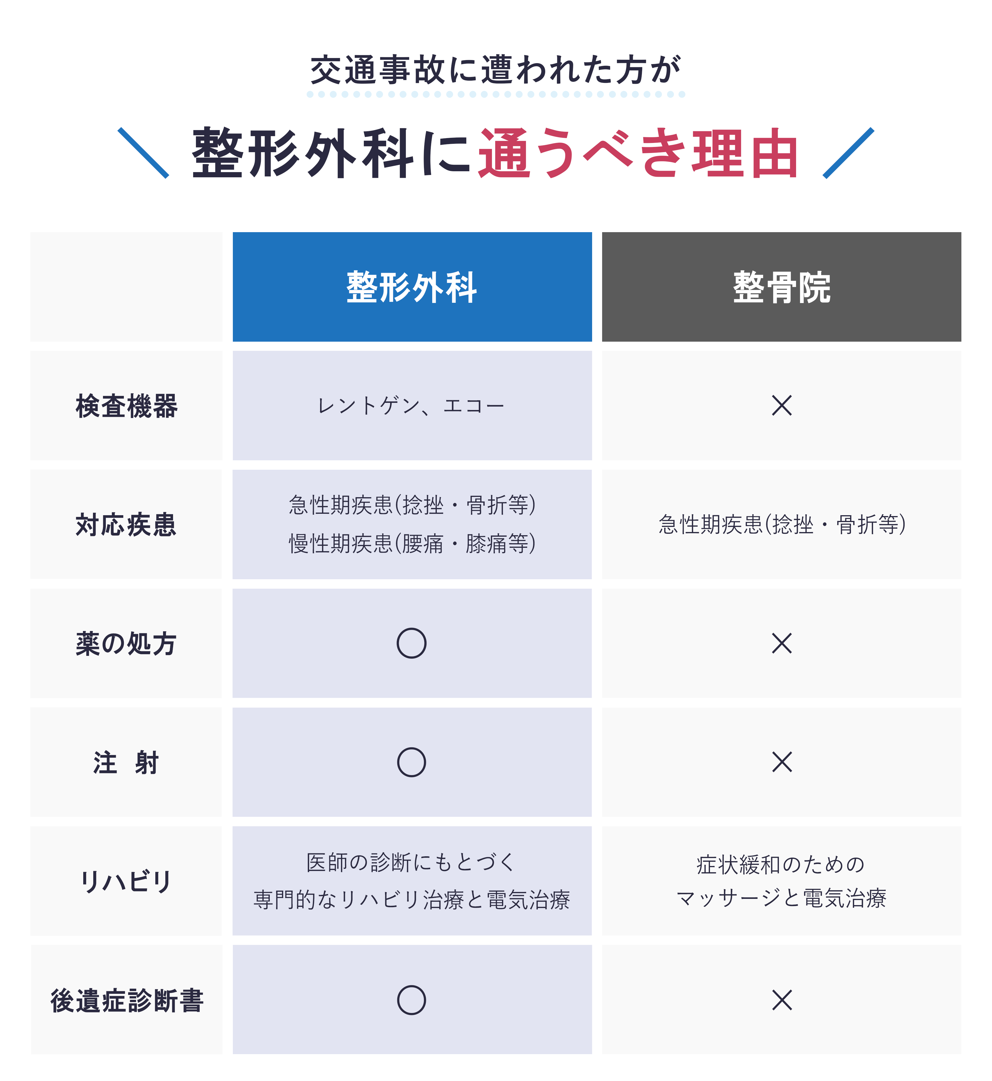 整形外科・整骨院_比較表